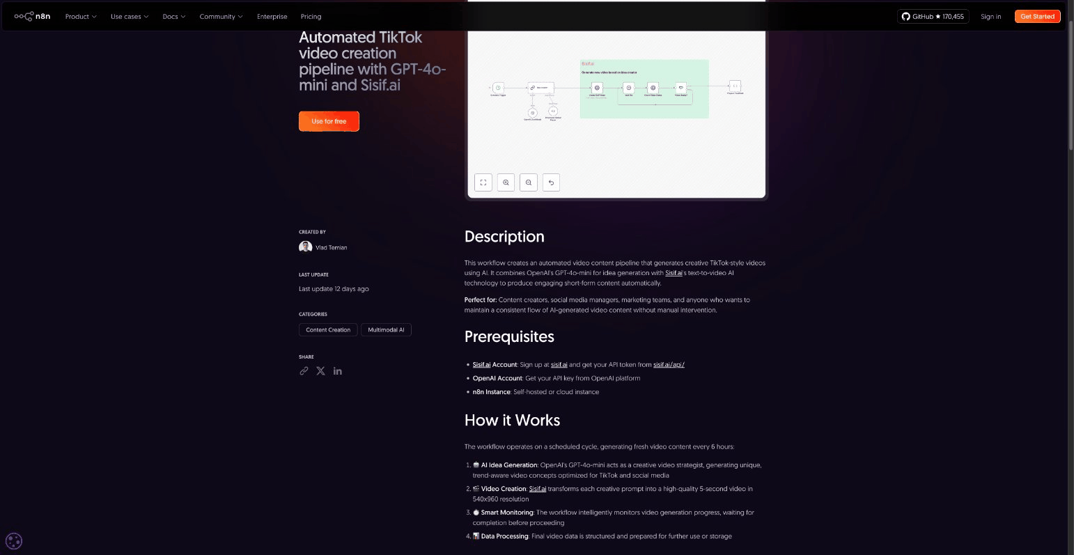 n8n TikTok workflow template